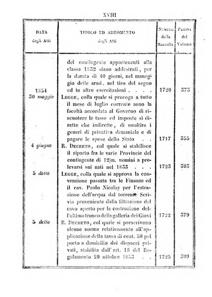 Raccolta degli atti del Governo di Sua Maestà il re di Sardegna